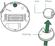 Voorwielmodule