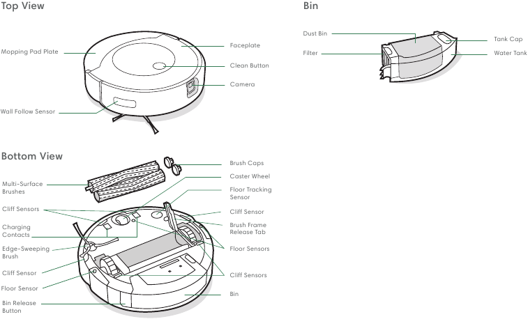 Over uw Roomba Combo Robotstofzuiger & Dweil