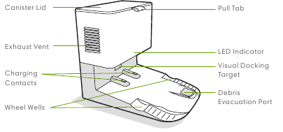 Overzicht van de Clean Base&trade; automatische vuilafvoer - Vooraanzicht