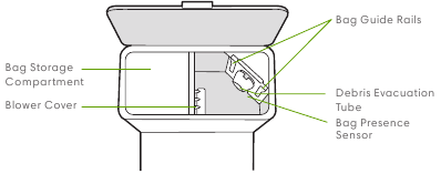 Overzicht van de Clean Base&trade; automatische vuilafvoer - Bovenaanzicht