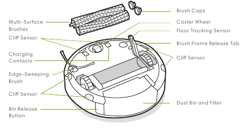Overzicht van de Roomba &reg; robotstofzuiger - Onderaanzicht