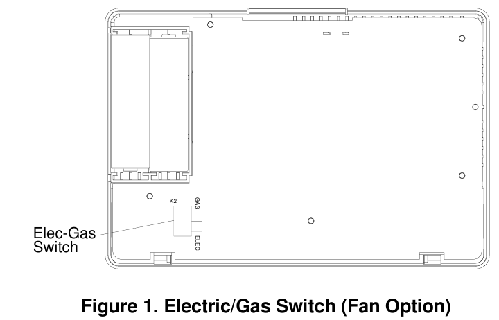 Elektrische/Gas schakelaar (Ventilator optie)