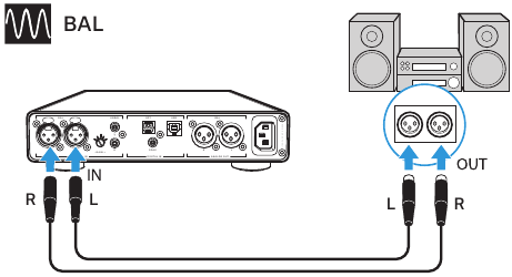 Aansluiten op audiobronnen - Gebalanceerde XLR-kabels