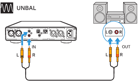 Aansluiten op audiobronnen - Ongebalanceerde kabels
