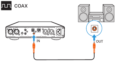 Aansluiten op audiobronnen - Coaxiale kabel gebruiken
