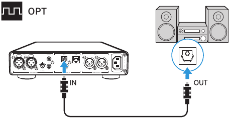 Aansluiten op audiobronnen - Optische kabel gebruiken