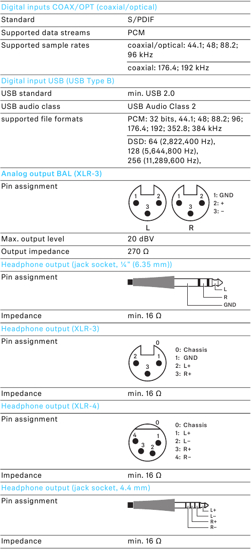 Specificaties - Deel 2