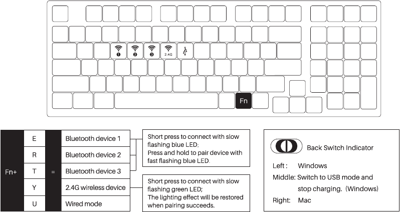 Bluetooth Functie Overzicht
