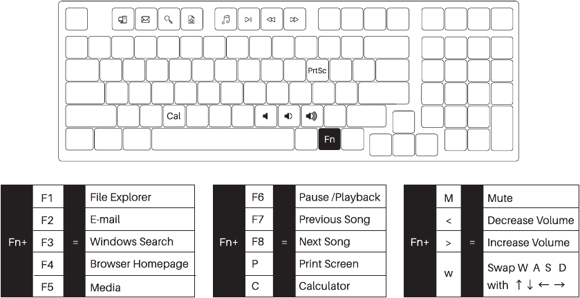 Hotkeys