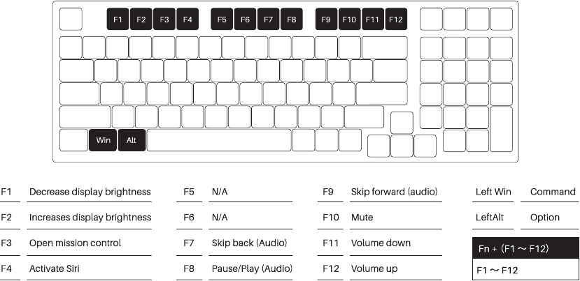 Systeemcommando's (Mac)
