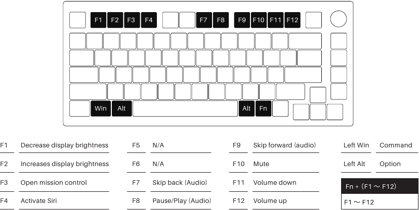 Systeemcommando's (Mac)