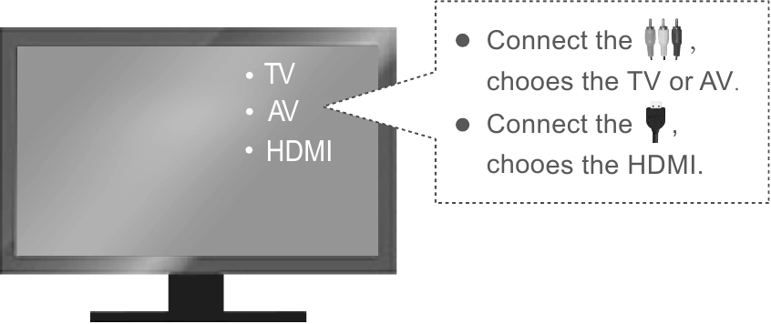 Selecteer de tv-signaalbron