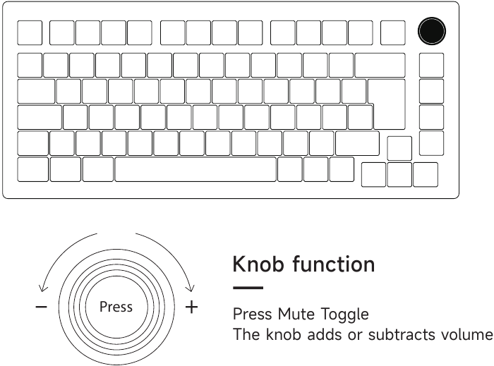 MOD007PC Beschrijving knopfunctie