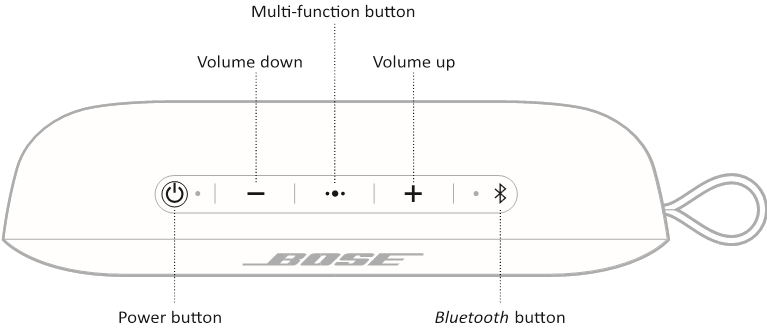 SPEAKERBEDIENING