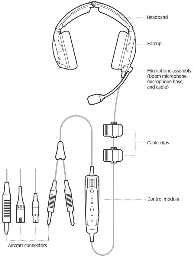 HEADSETCOMPONENTEN