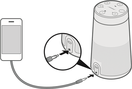DE 3,5 MM STEREOKABEL AANSLUITEN