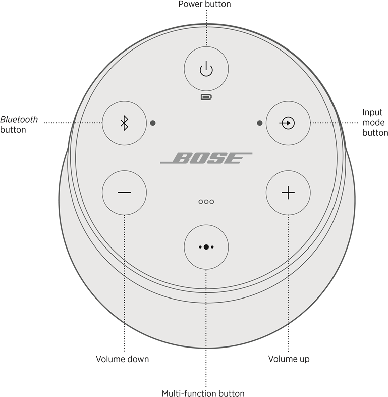 SPEAKERBEDIENING