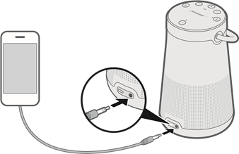DE 3,5 MM STEREOKABEL AANSLUITEN