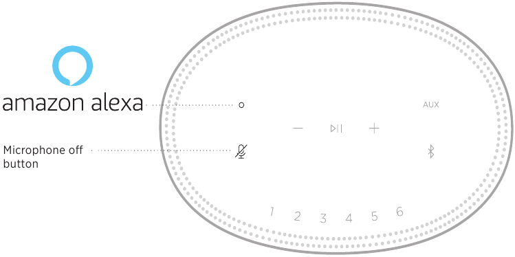Alexa-bediening