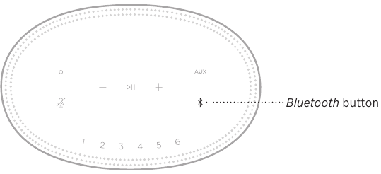 Overzicht van de Bluetooth-knop