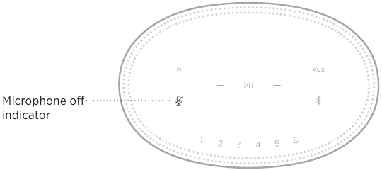 Microfoon uit-indicator