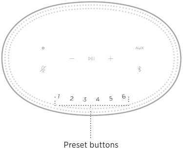 Overzicht presetknoppen