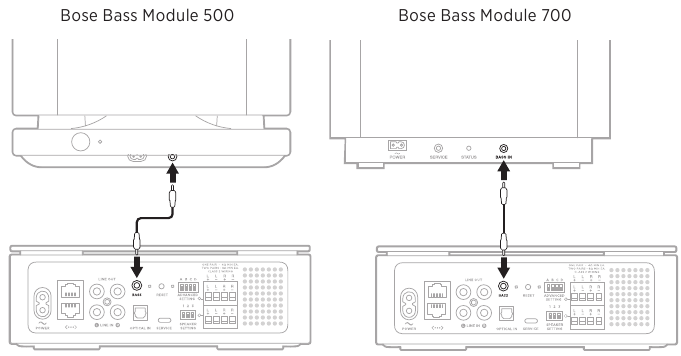 EEN BOSE-BASSMODULE AANSLUITEN