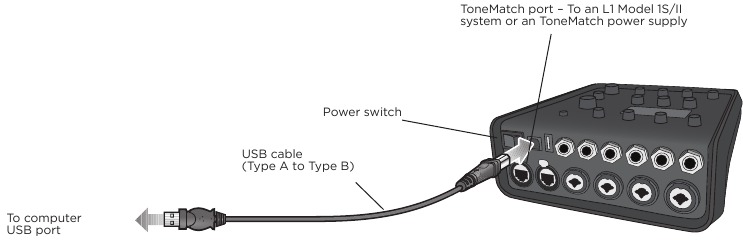 De T4S/T8S op uw computer aansluiten