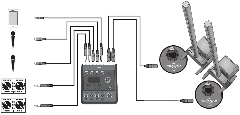 Voorbeeldopstelling voor stereo DJ/weergave