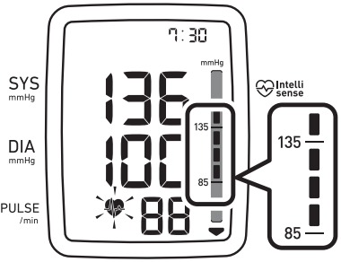 Bloeddrukniveau-indicator