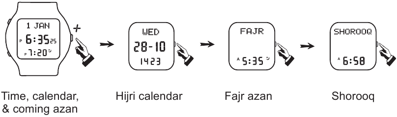 Het HOOFDMENU gebruiken - Deel 1