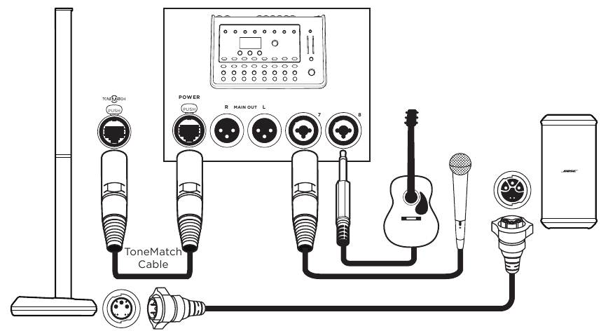 Installatiescenario's - Muzikant met T8S-mixer (met sub)