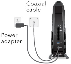 Sluit de modemrouter aan