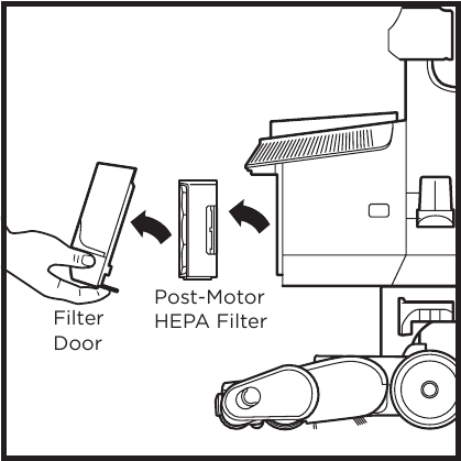 HEPA-FILTER SPOELEN