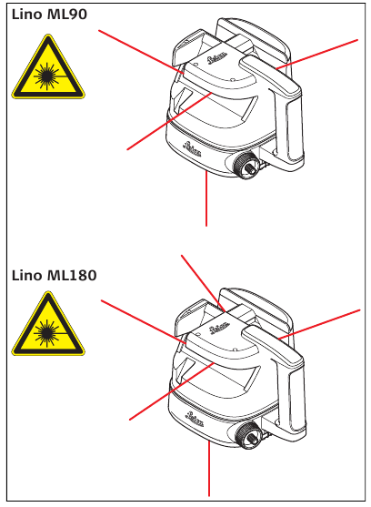 Laserclassificatie