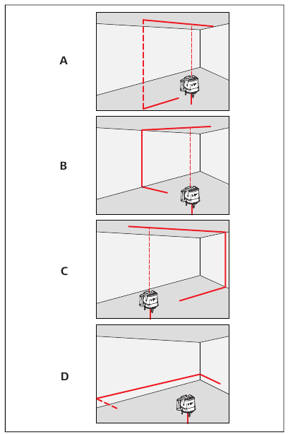Bediening - Laserfuncties