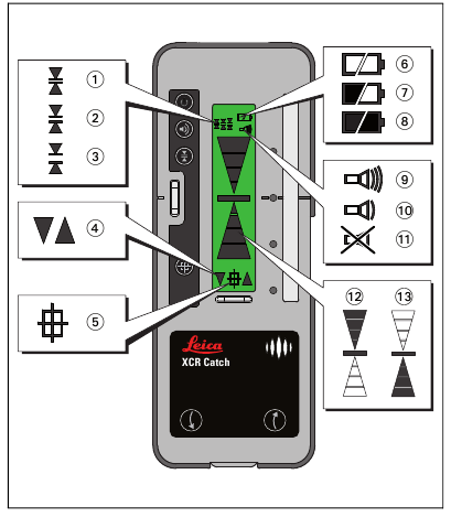 Werken met ontvangers - Display status symbolen - Deel 2