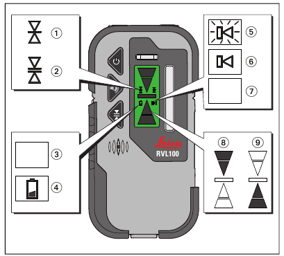 Werken met ontvangers - Display status symbolen - Deel 1