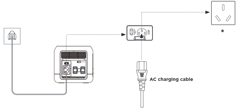 AC-opladen