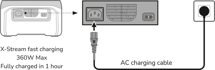 AC-opladen (netstroom opladen)