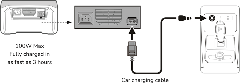 Opladen in de auto