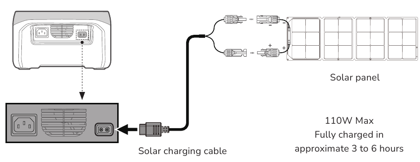 Opladen met zonne-energie