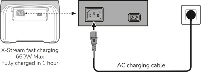 AC-opladen (netstroom)