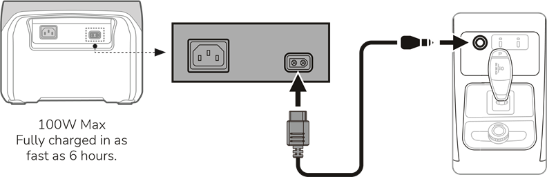 Opladen via auto