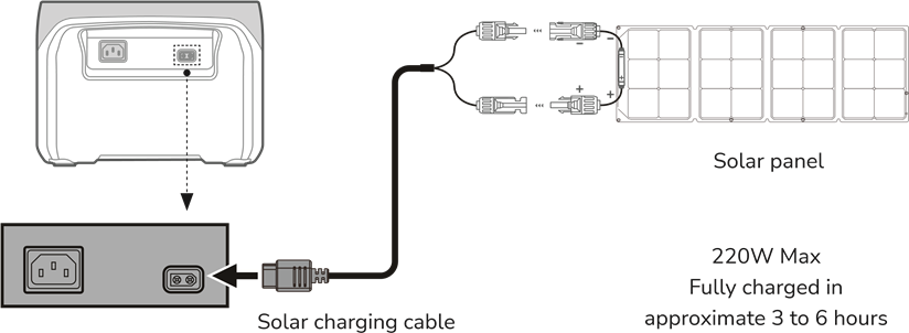 Opladen via zonne-energie