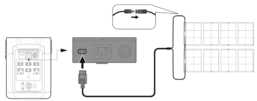 Opladen via zonne-energie