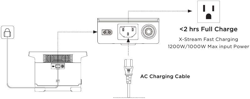 AC-opladen