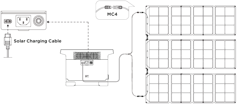 Opladen via zonne-energie - Manier 1 - Seri&euml;le verbinding