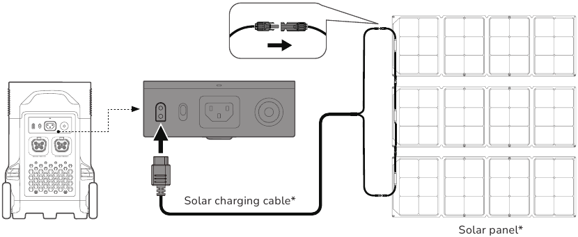 DELTA Pro opladen - Voorbeeld 2 - Opladen met zonne-energie