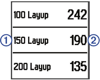 Layup- en dogleg-afstanden bekijken